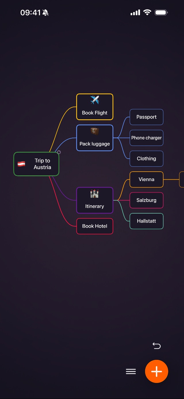 Visuel canvas showing a Trip to Austria plan as a branching tree with colored branches